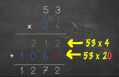 multiplication-deux-chiffres